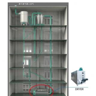 Flour Dryer 