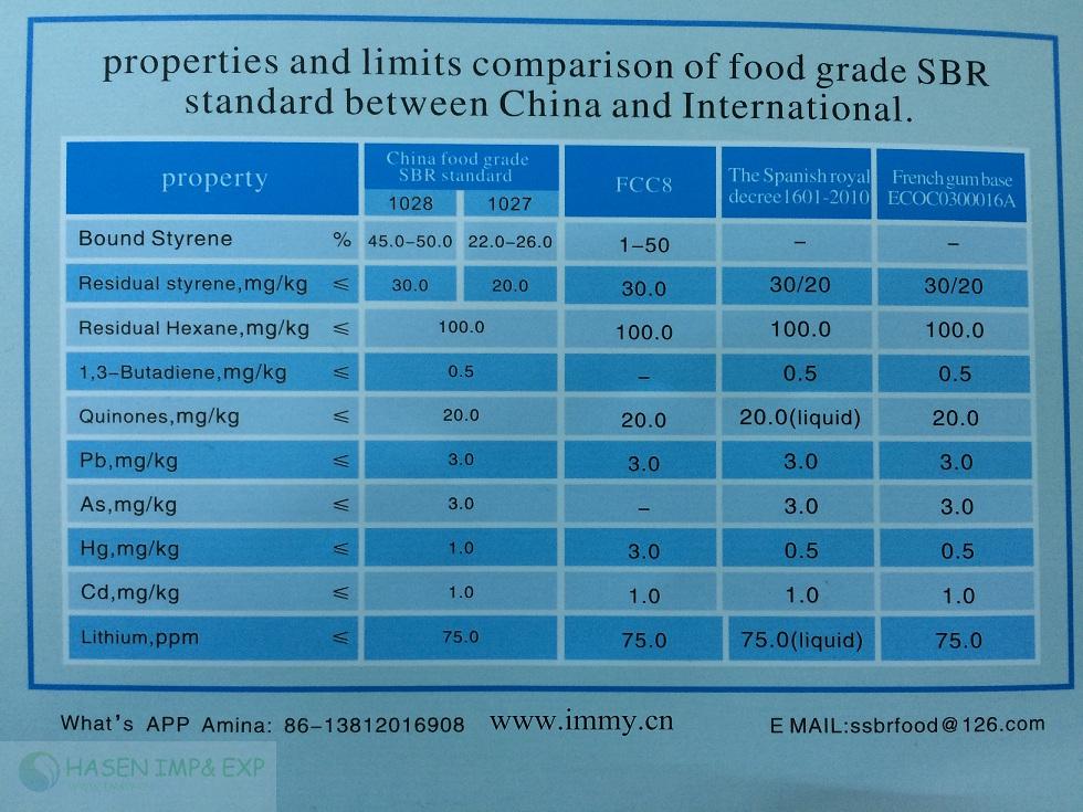 Food grade SBR rubber (Styrene Butadiene Rubber for chew gum and bubble gum industry.jpg .jpg Food grade SBR rubber (Styrene Butadiene Rubber for chew gum and bubble gum industry.jpg .jpg